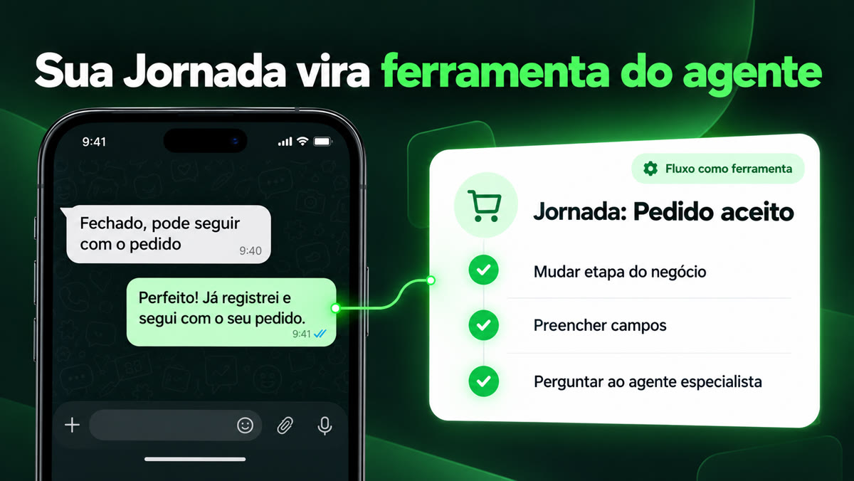 Agente do Simplafy Hub chamando uma Jornada durante a conversa no WhatsApp